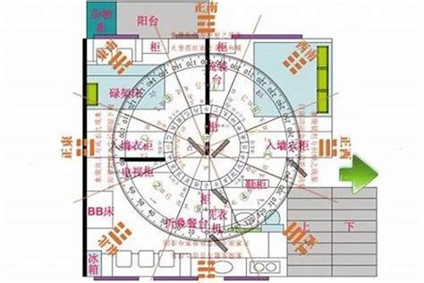 房間的文昌位|文昌位的神秘力量